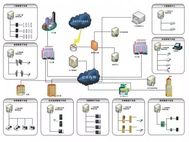 計(jì)算機(jī)網(wǎng)絡(luò)系統(tǒng)拓?fù)鋱D在汽車(chē)行業(yè)網(wǎng)絡(luò)中的應(yīng)用與解析