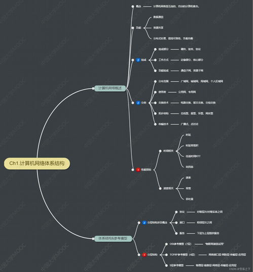 計(jì)算機(jī)網(wǎng)絡(luò)體系結(jié)構(gòu) 構(gòu)建數(shù)字世界的基石