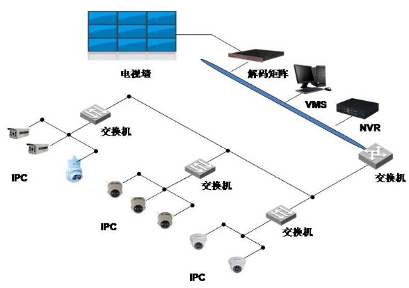 廣域網的數據交換技術及網絡的演進與現代趨勢